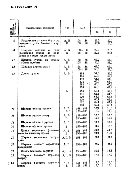 ГОСТ 23059-78