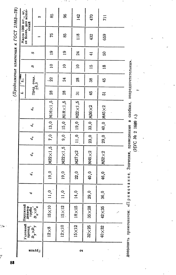 ГОСТ 21863-78