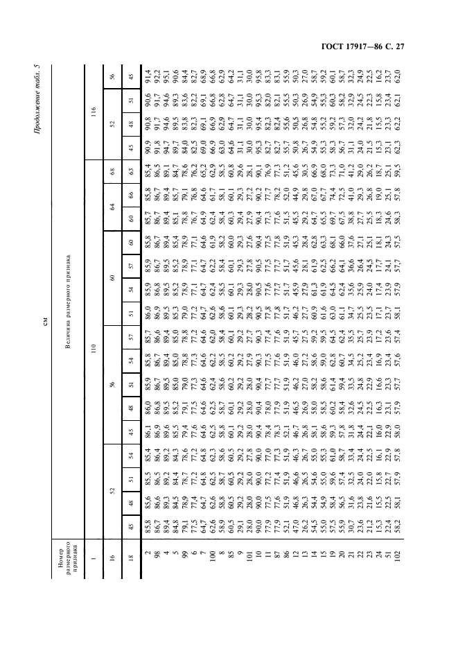 ГОСТ 17917-86