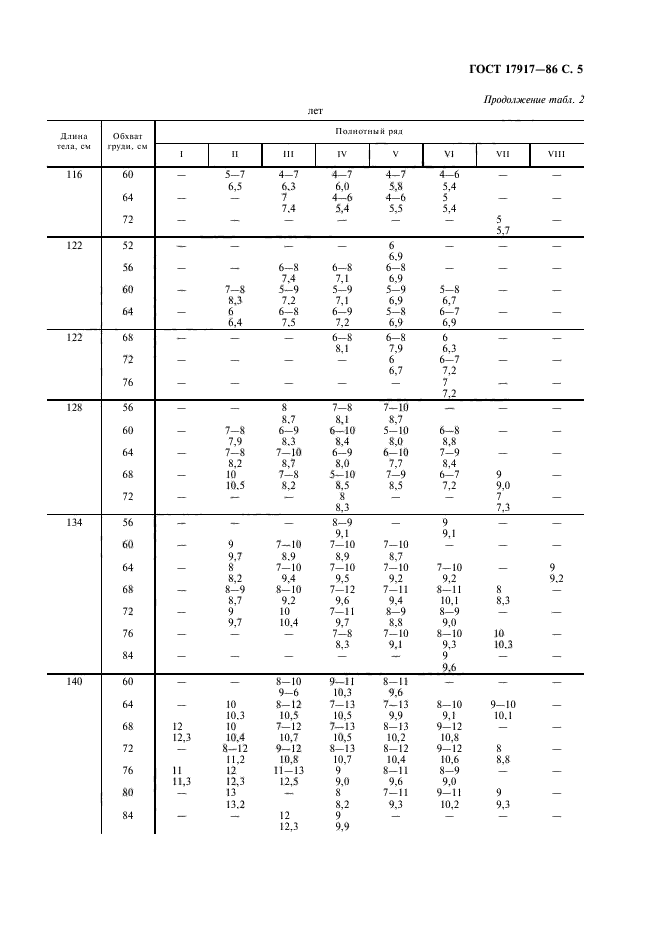 ГОСТ 17917-86