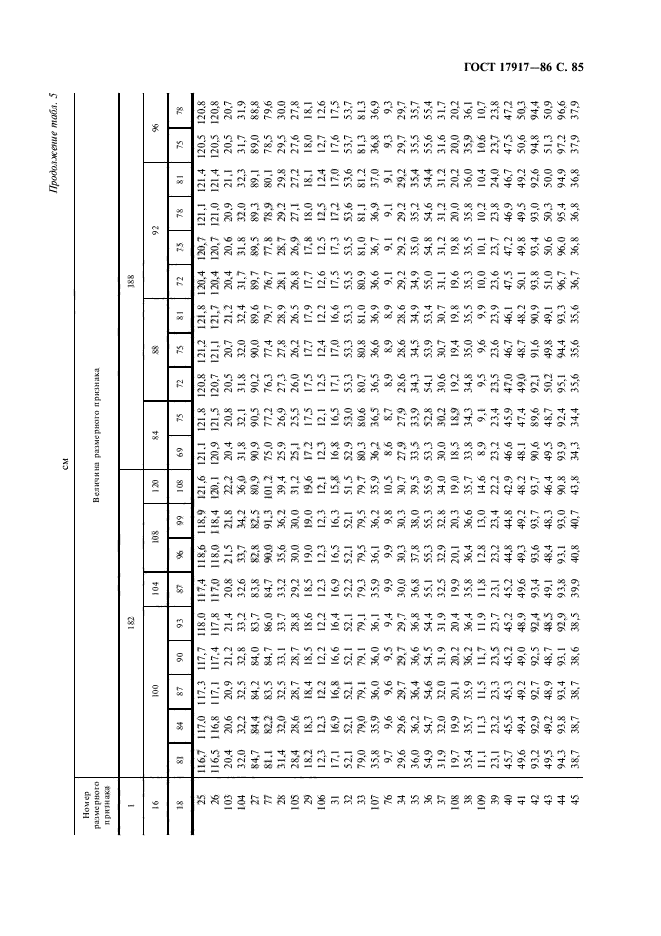 ГОСТ 17917-86