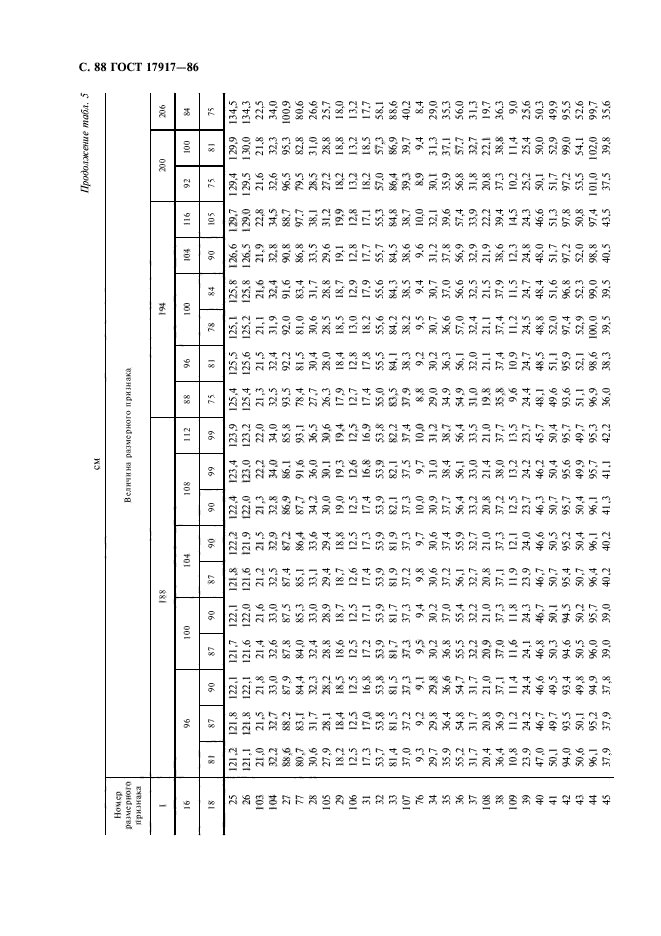 ГОСТ 17917-86