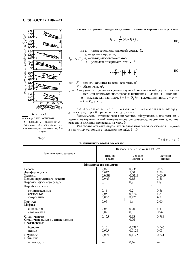 ГОСТ 12.1.004-91