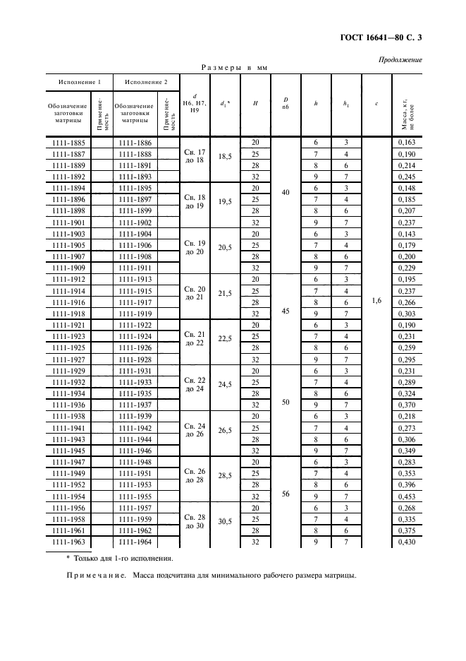 ГОСТ 16641-80