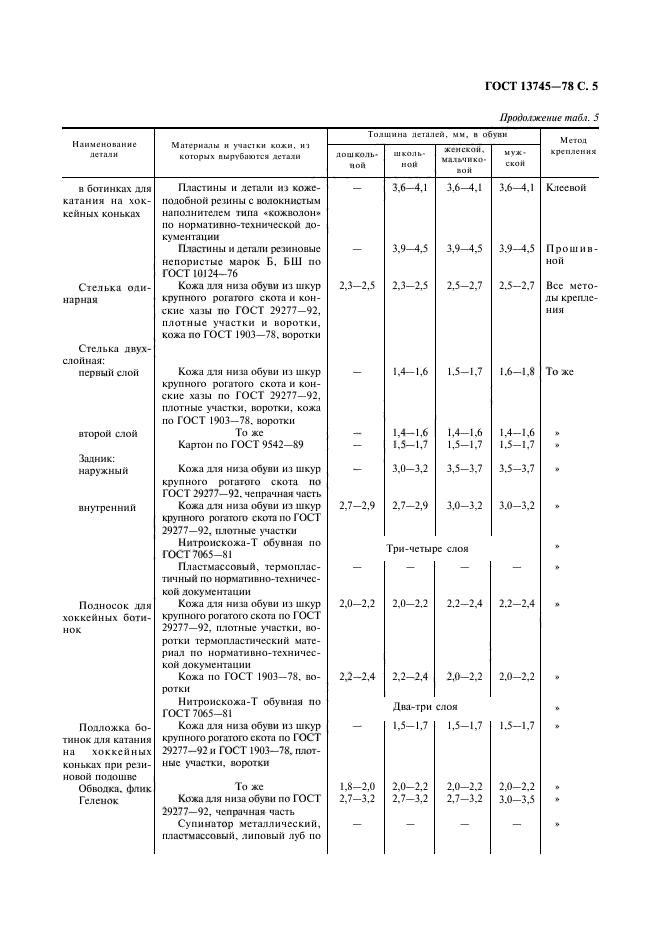 ГОСТ 13745-78