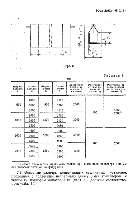 ГОСТ 23093-78