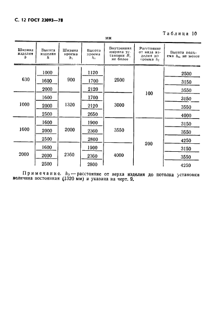 ГОСТ 23093-78