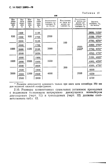 ГОСТ 23093-78