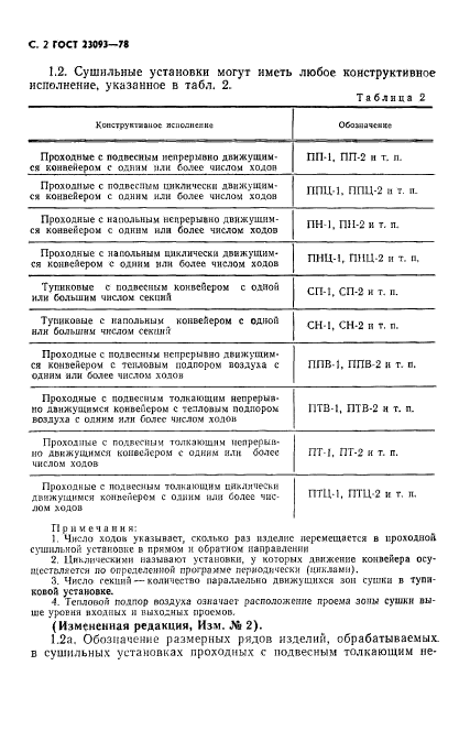 ГОСТ 23093-78