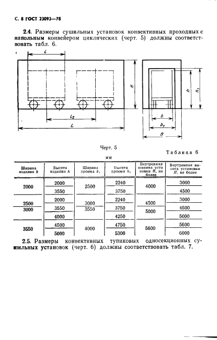 ГОСТ 23093-78