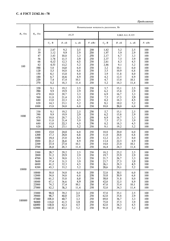 ГОСТ 21342.16-78