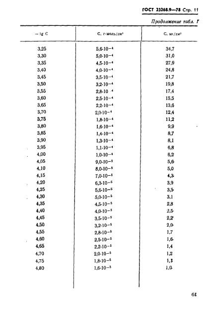 ГОСТ 23268.9-78