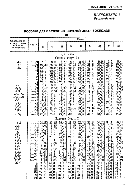 ГОСТ 23060-78