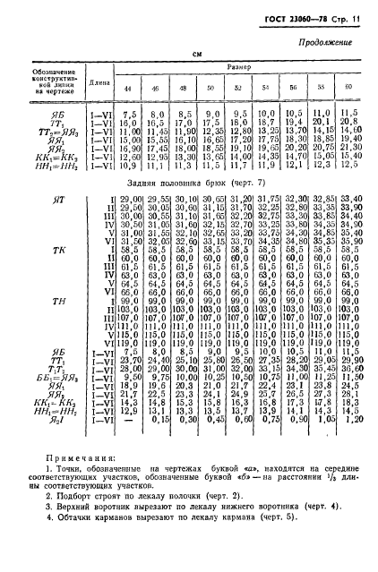 ГОСТ 23060-78