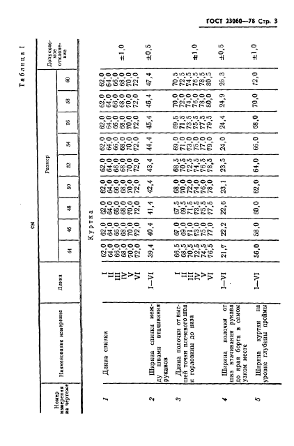 ГОСТ 23060-78