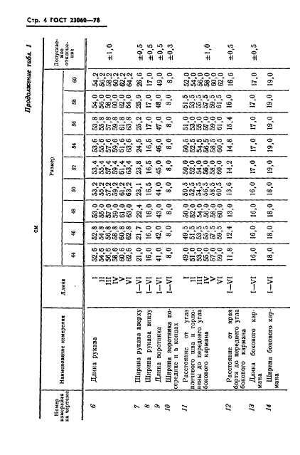 ГОСТ 23060-78