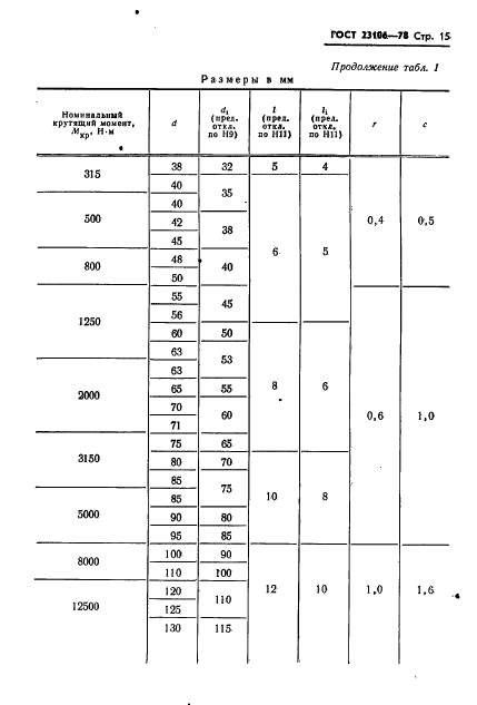 ГОСТ 23106-78