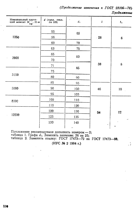 ГОСТ 23106-78