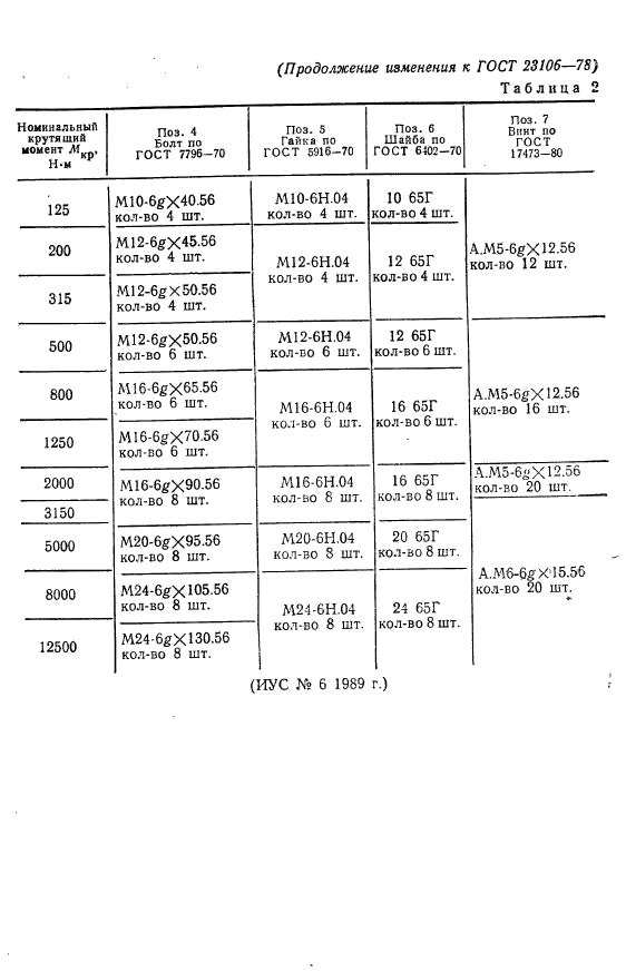 ГОСТ 23106-78