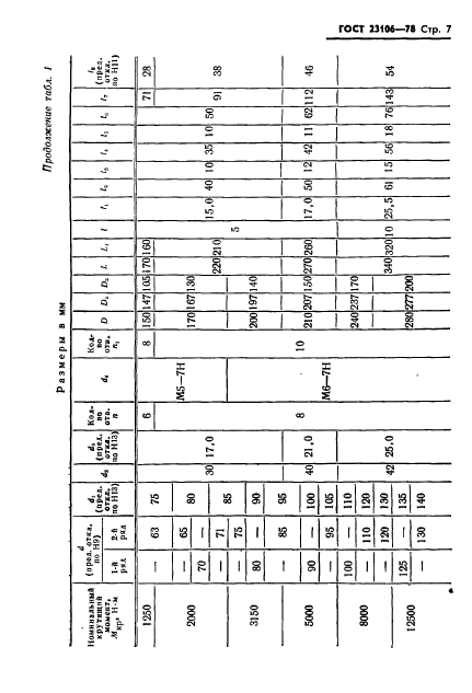 ГОСТ 23106-78