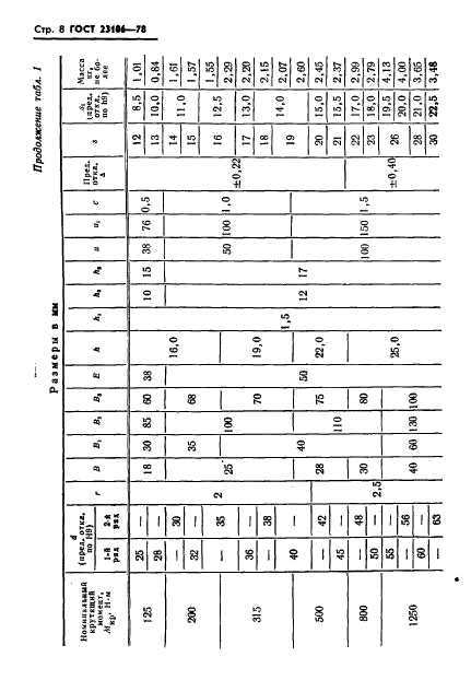 ГОСТ 23106-78