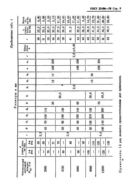 ГОСТ 23106-78