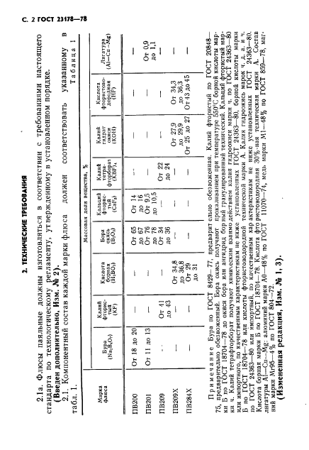 ГОСТ 23178-78