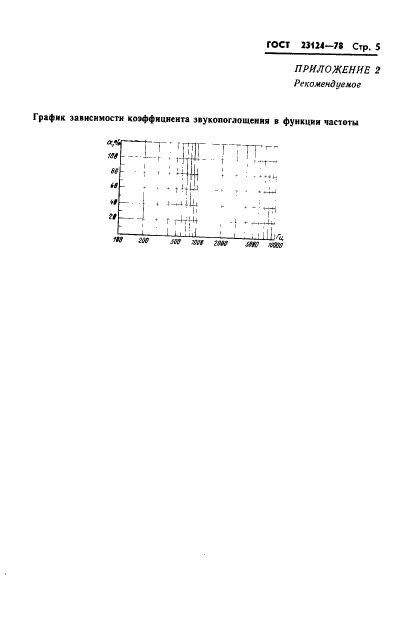 ГОСТ 23124-78