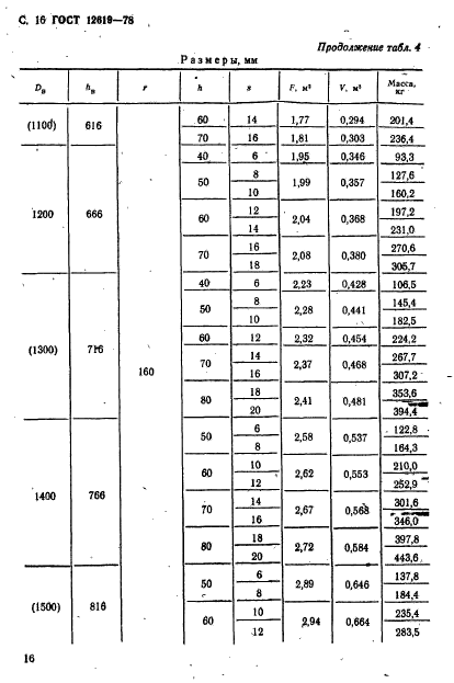 ГОСТ 12619-78