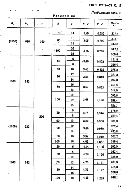 ГОСТ 12619-78