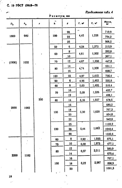 ГОСТ 12619-78