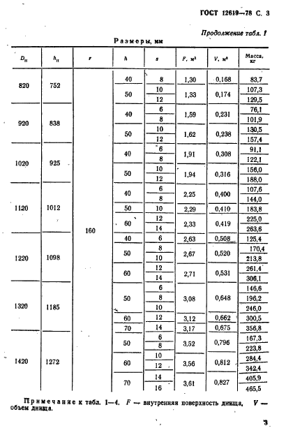 ГОСТ 12619-78