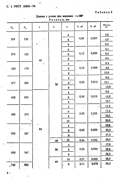 ГОСТ 12619-78