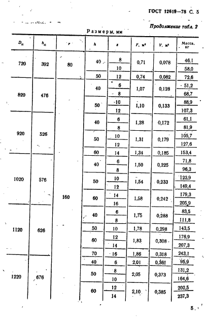 ГОСТ 12619-78