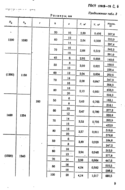 ГОСТ 12619-78