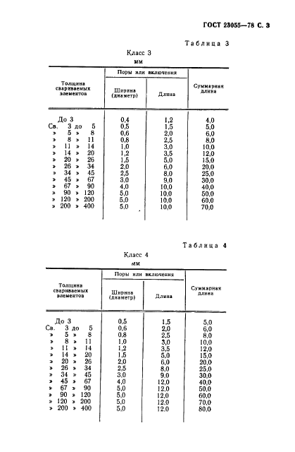 ГОСТ 23055-78