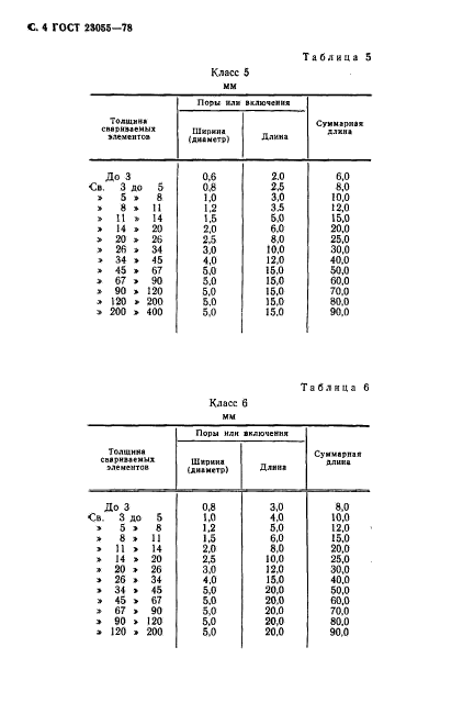 ГОСТ 23055-78