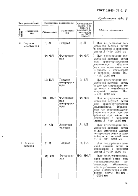 ГОСТ 22645-77