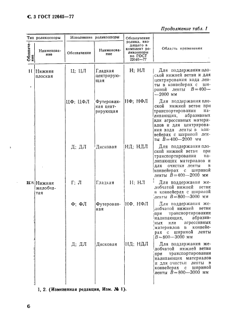 ГОСТ 22645-77