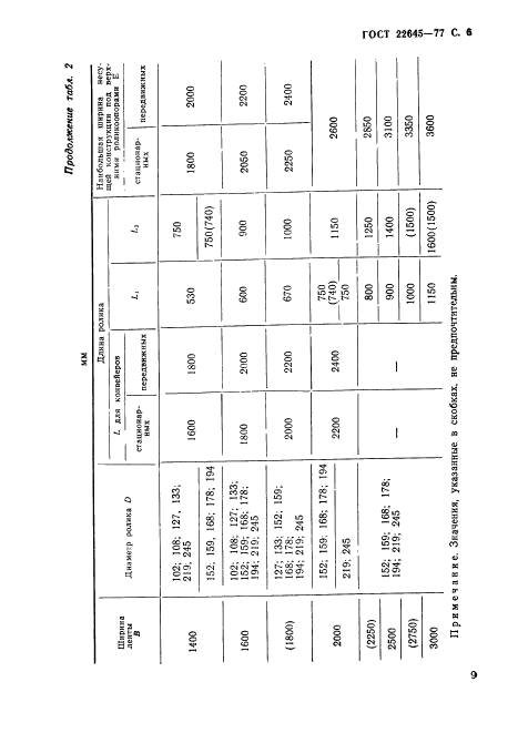 ГОСТ 22645-77