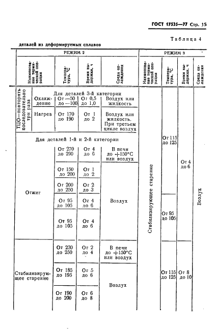 ГОСТ 17535-77