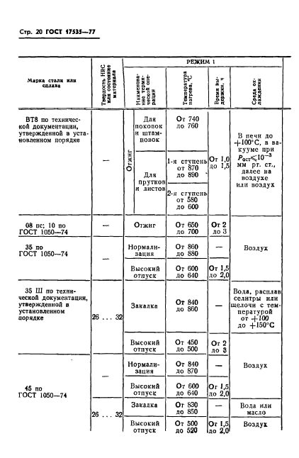 ГОСТ 17535-77