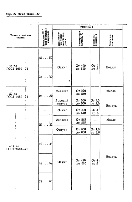 ГОСТ 17535-77