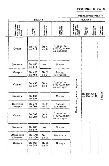 ГОСТ 17535-77