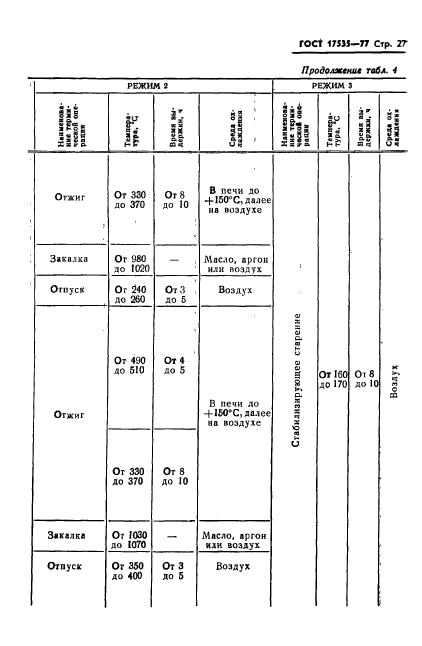 ГОСТ 17535-77