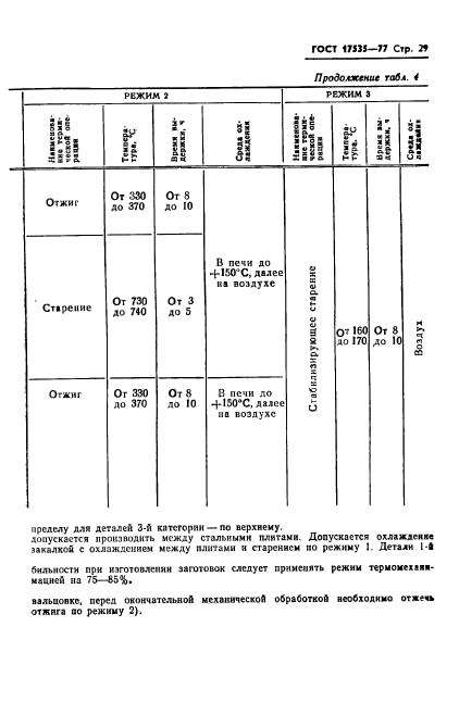 ГОСТ 17535-77