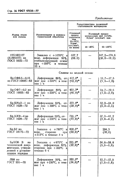 ГОСТ 17535-77