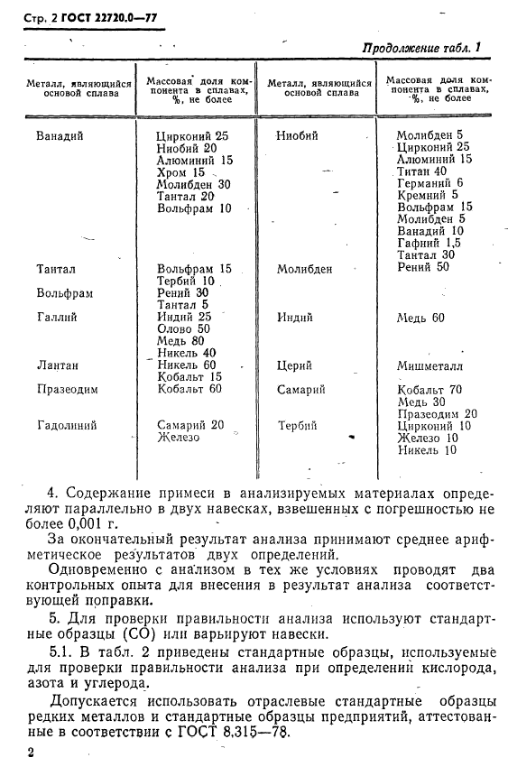 ГОСТ 22720.0-77