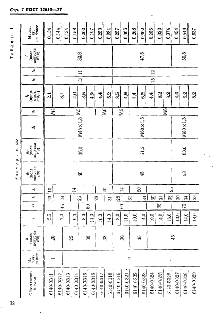 ГОСТ 22630-77