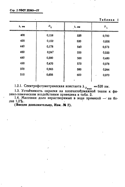 ГОСТ 22363-77